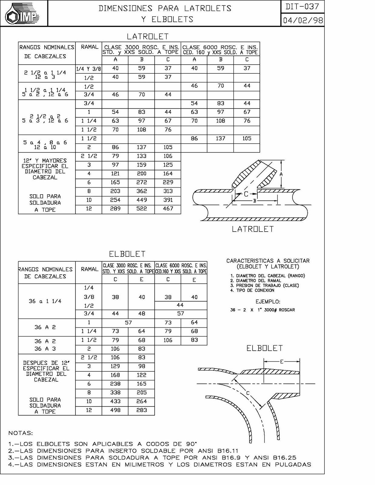 Elbolet Dimensions Charts