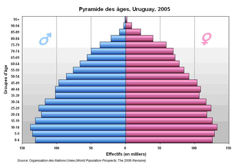 Latino America URUGUAY ! (2ª Parte)