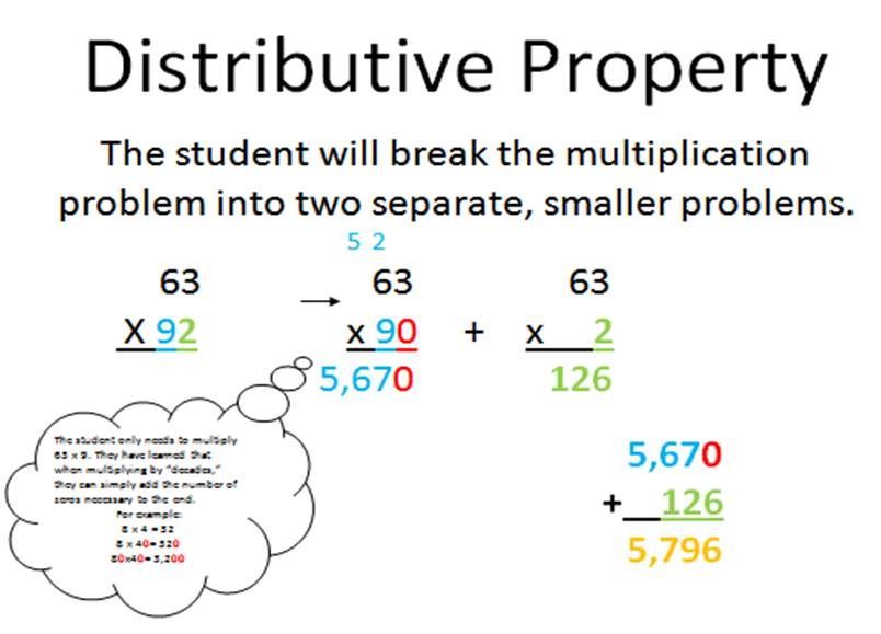 Distributive Property Of Multiplication With Respect To Addition Worksheet Free
