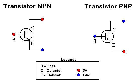 Transístores NPN e PNP