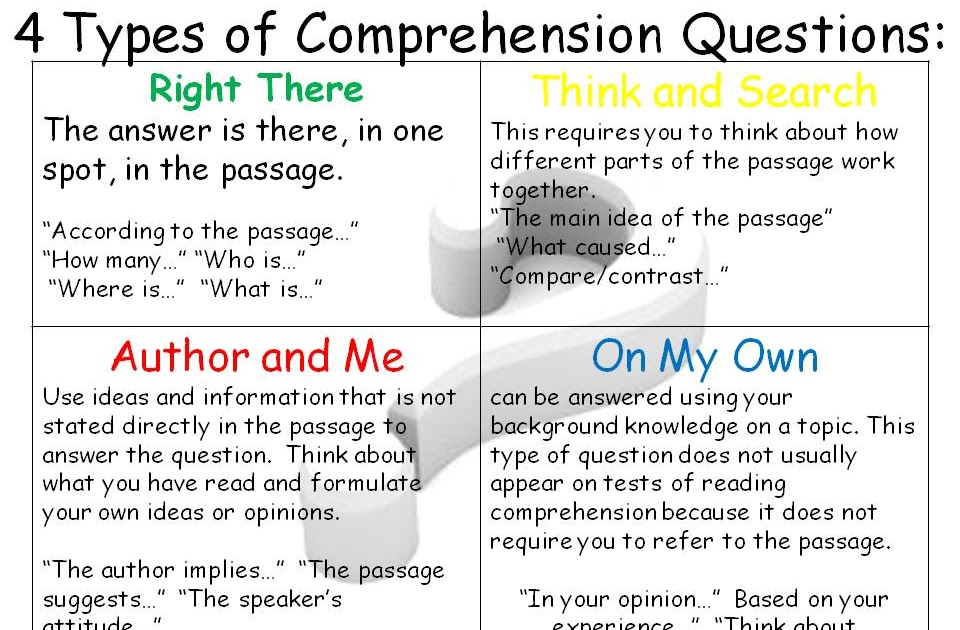 Comprehension questions. Reading question Types. Comprehension questions перевод. Comprehensive questions.