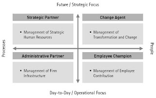 Notes & Thoughts: Interview with Dave Ulrich - By David Creelman of HR.COM