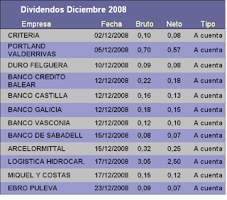 Dividendos Diciembre 2008