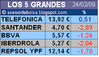 Ibex Europa Pesimistas WallStreet Rebota 24 Febrero Martes 2009 Cierre