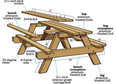 Table Woodworking Plans Picnic, How Long Should Picnic Table Legs Be