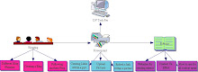 DVTech Pro Thinking Map