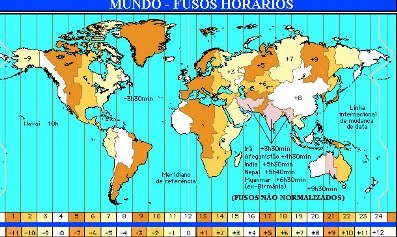 Russia fuso horario Russia fuso horario