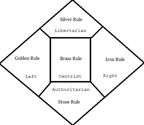 What Is The Principle Of The Silver Rule? – PABZWV