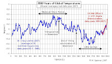 The Global Temperature Record...