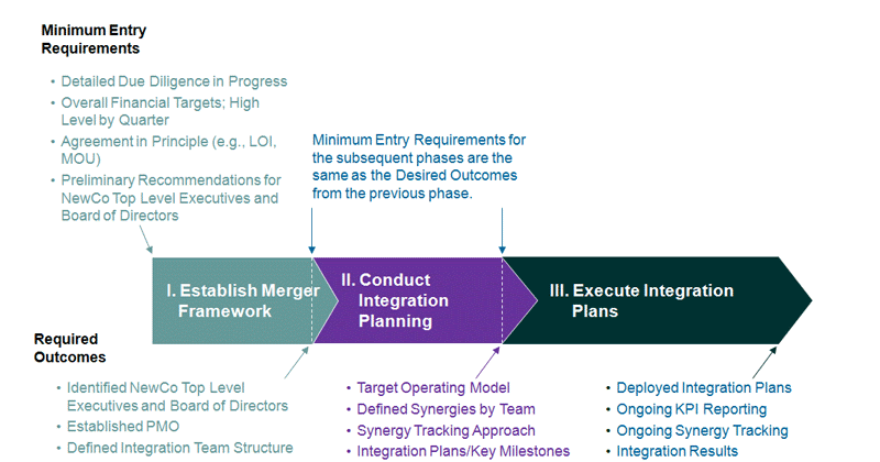 Management buy out business plan