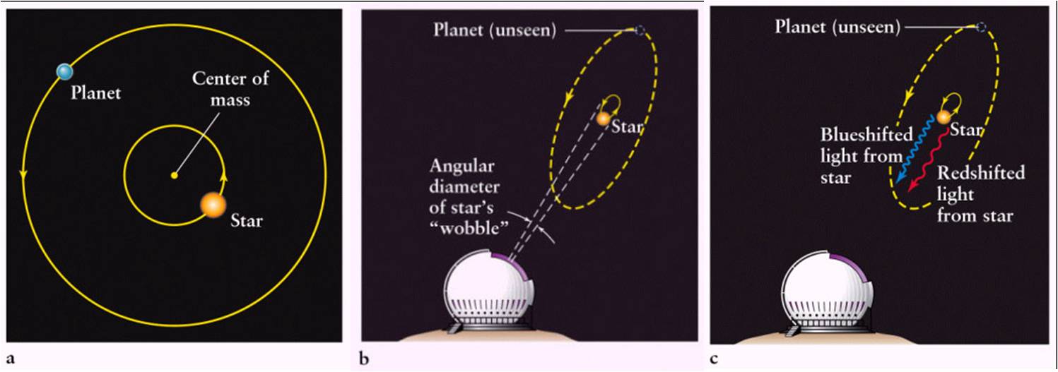 Belajar Astronomy Mendeteksi Dan Menemukan Extrasolar Planet