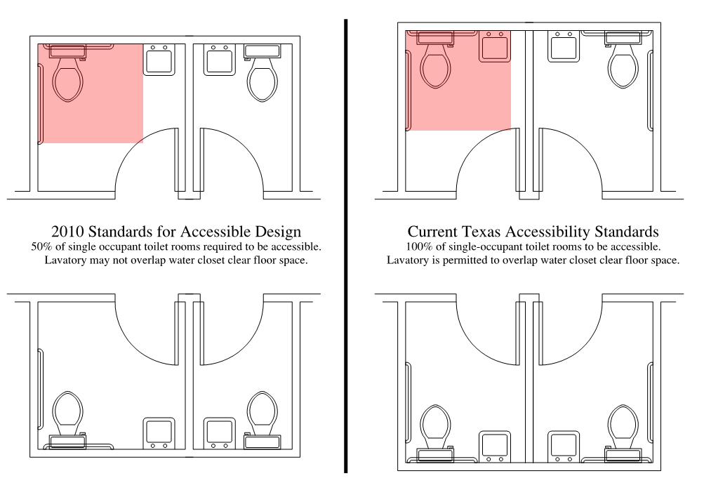 Texas Society of Architects Guest Blog New Accessibility Standards