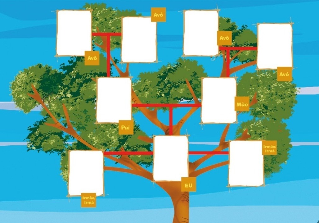 Construindo o conceito de família: Árvore Genealógica