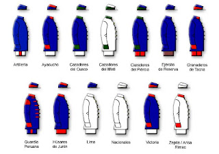 free multicriteria analysis