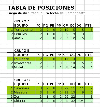 TABLA DE POSICIONES