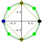 1の8乗根