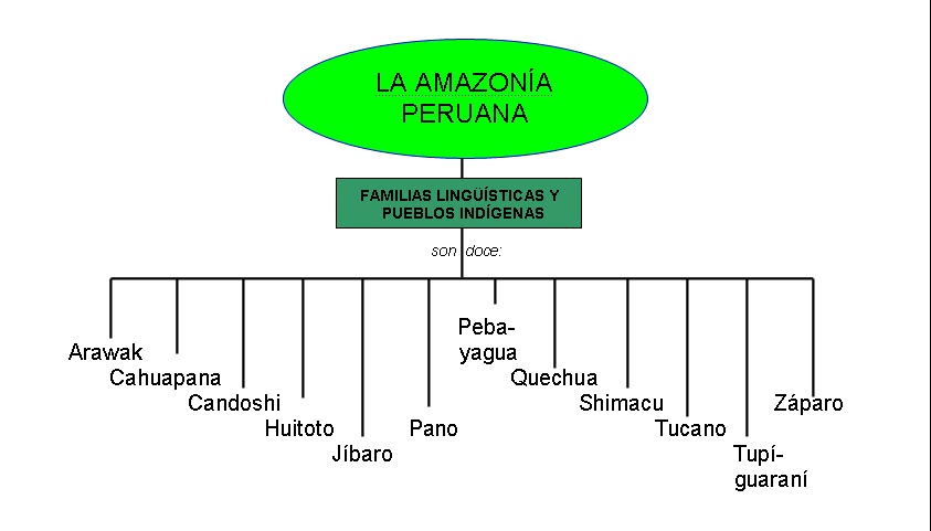 Qué Lengua Se Habla En La Rioja