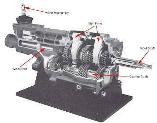 Exciting downloads and informative site: Manual ... gear vendors wiring diagram 4x4 ford 