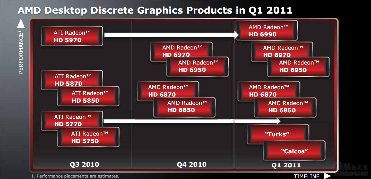 Teχlog: GeForce GTX 580, Radeon HD 6970, Delays and Rumors
