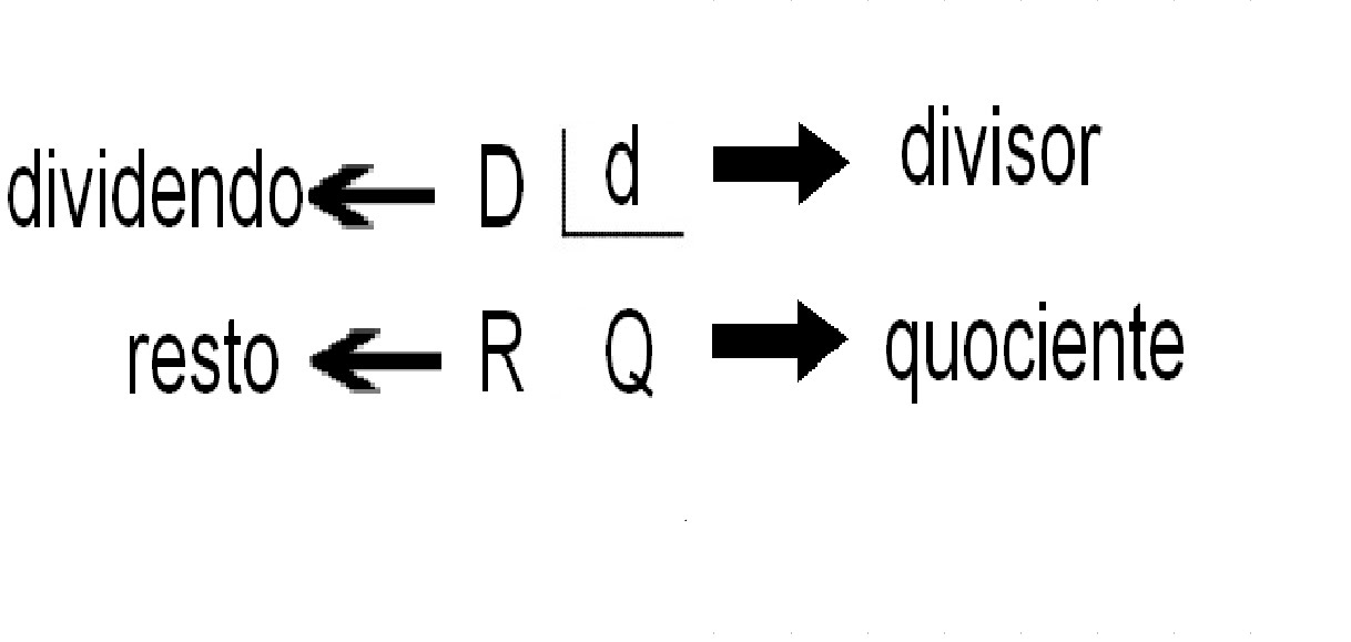 Quociente Racional E Quociente Da Divisão Inteira