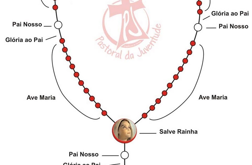 Achar Um Terço O Que Significa EDUCA Achar Um Terço O Que Significa EDUCA