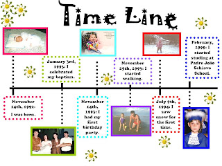 Caderno Digital-Blog Pedagógico da Carol: Time Line (Linha do Tempo ...