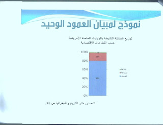 اضغط على الصورة لرؤيتها بالحجم الطبيعي