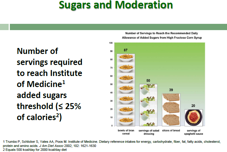 Corn Sugar vs. Table Sugar Facts or [Science] Fiction?