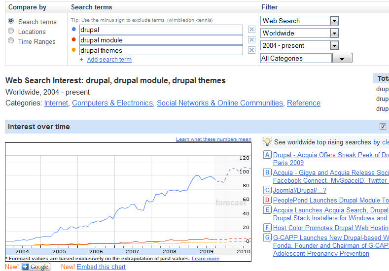 [drupal_popular.jpg]