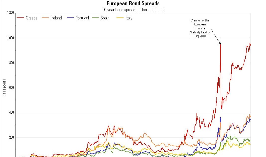 econweekly-european-bond-spreads