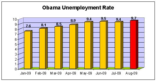 [obama+unemployment.JPG]