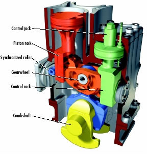 Nissan variable compression engine