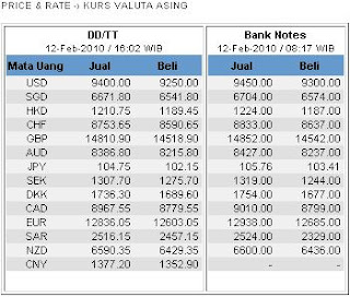 Kurs Valuta Asing Hari Ini