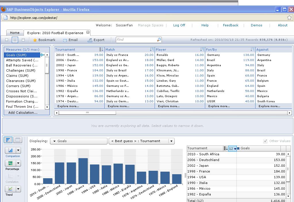 Business Objects Waka waka with SAP in AFRICARNIVAL
