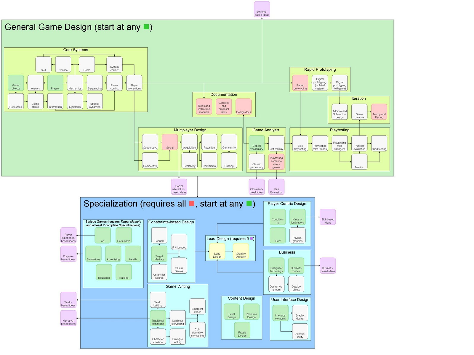 Teaching Game Design