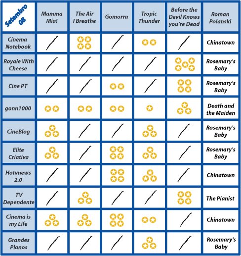 [TabelaSetembro08.jpg]