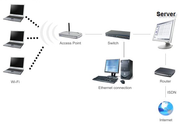 MENGENAL WIFI :: Irma Berangkat Sekolah