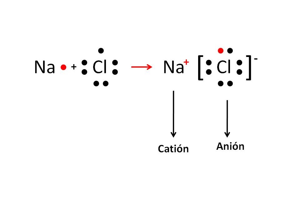 Sio2 mgcl2. Схема образования mgcl2. Химическая схема образования MGCL. Mgcl2 структурная формула. Схема образования молекул mgcl2.