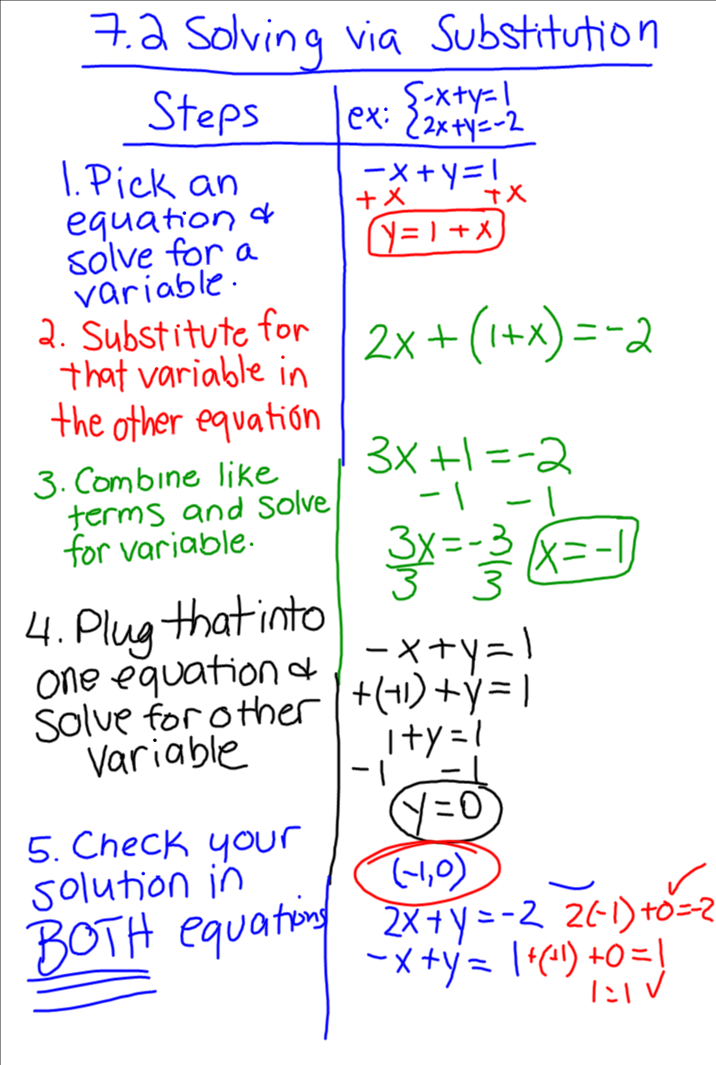 Mrs. Eggleston's 8th grade math: November 2010