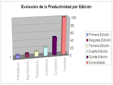 Productividad Cátedra Abierta de Relaciones Públicas