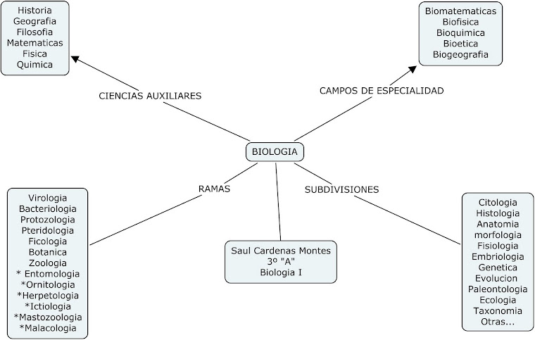 Mapa Biologia I