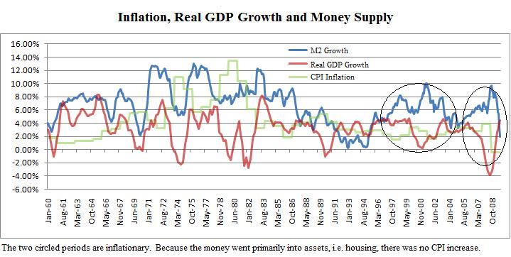 [Inflation+GDP+and+Money+Supply.jpg]