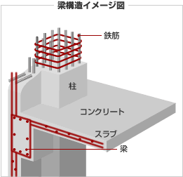 Giappo pazzie sistemi anti sismici giapponesi parte for Finestre giapponesi
