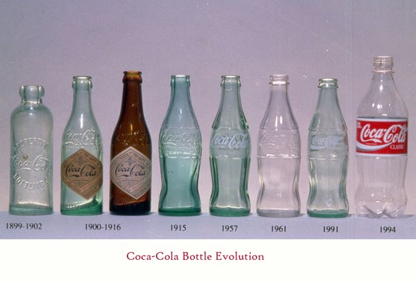Coca-Cola Bottle Evolution