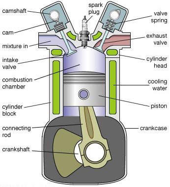 Piston Engine Parts