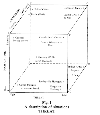 Issue Cube Risk catastrophe: and in cube...