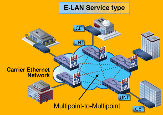 Lan service. схема локальной сети vpn mikrotik. I-vpls что это такое. Lan service. нетворк электроника.