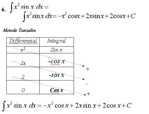 Soal Dan Pembahasan Integral Trigonometri Pdf Ops Sekolah Kita