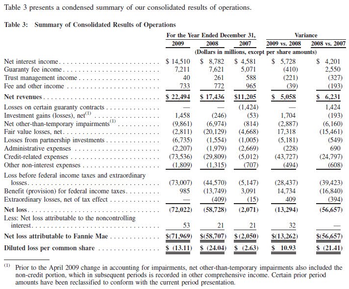 Fannie Mae Guidelines Self Employment