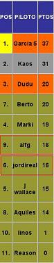 clasificacion pilotos: